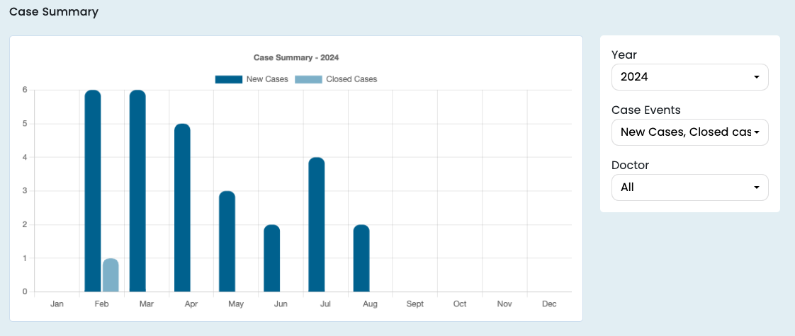 case summary graph