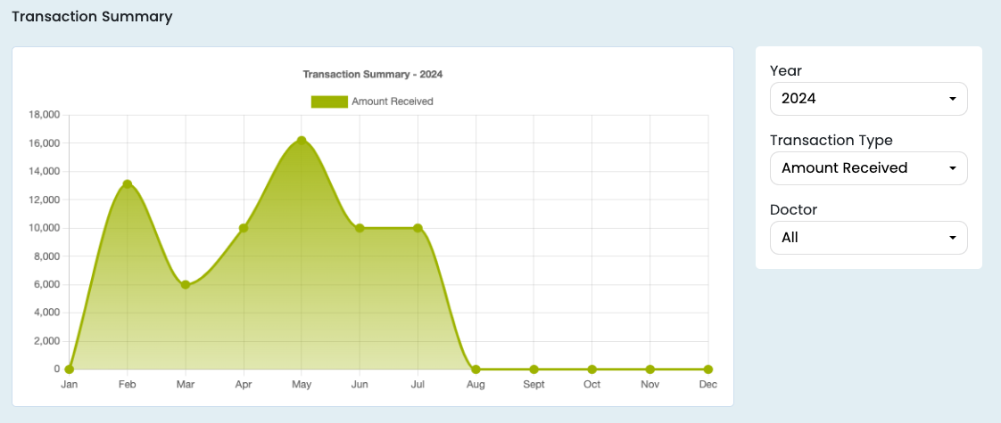 transaction summary graph